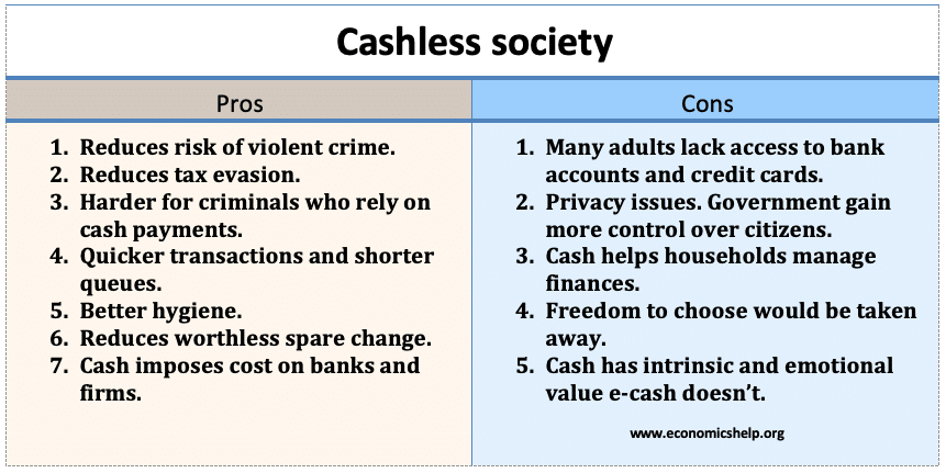 Pros and cons of a cashless society