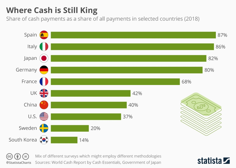 cashless payments graph