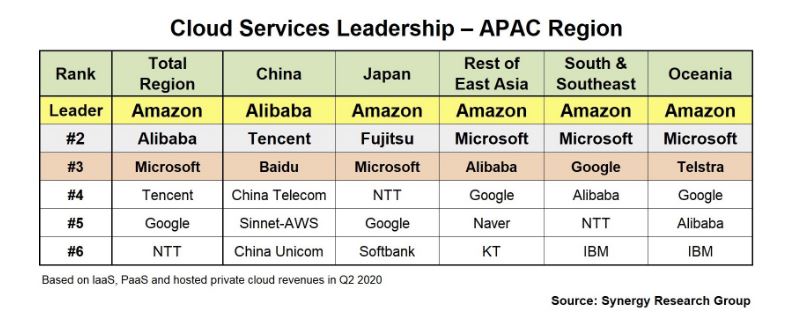Alibaba Cloud is Expecting a Profitable Fiscal Year For the First Time