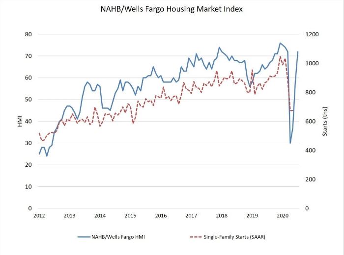 Real Estate amid Pandemic: How a 30/30/3 Rule Can Change the Game?