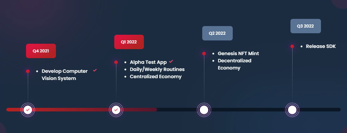 Impakt roadmap, source: Impakt.com