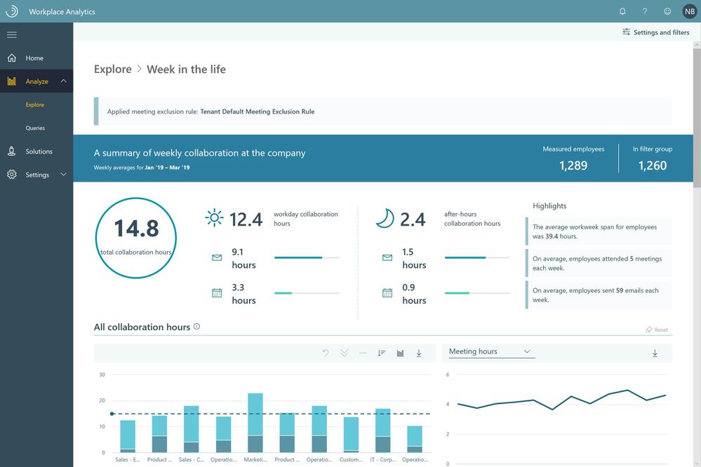 Microsoft Workplace Analytics