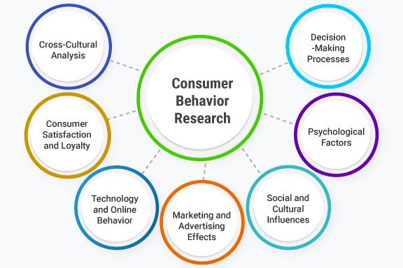 Understanding Consumer Behavior: ⁢Embracing the Virtual Shift