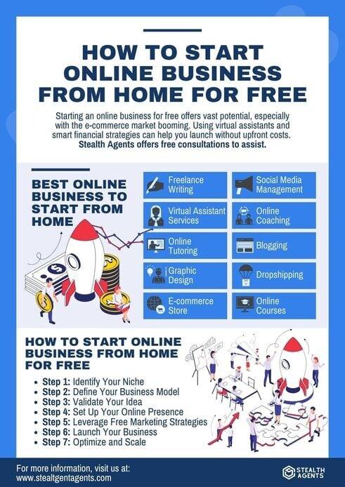 Harnessing ‌Technology ⁤to Facilitate ‌a‌ Home-Free Business Model