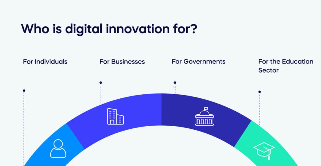 The Role of⁣ Digital Innovation in⁢ the Race for Mindshare