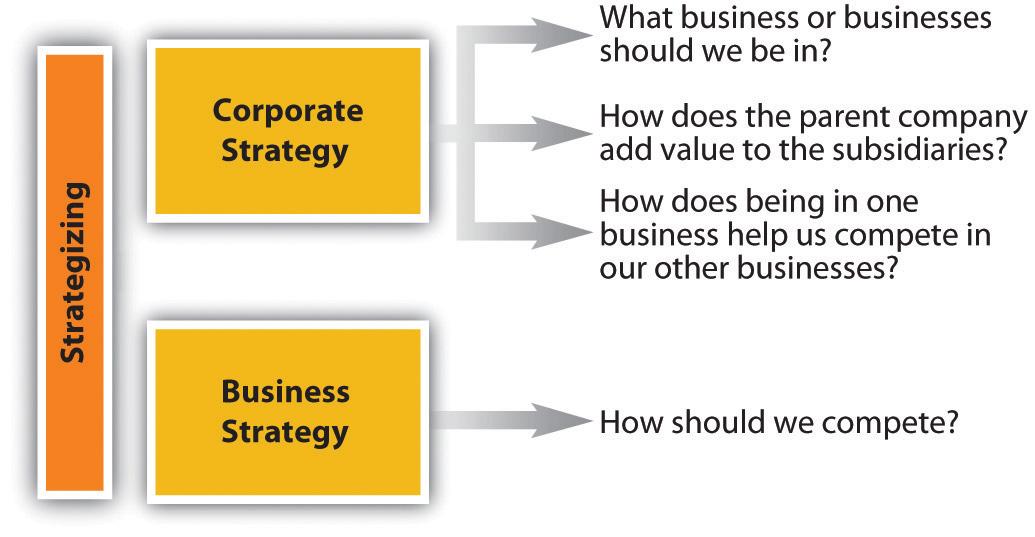 Corporate strategies That Capitalize ‌on Uncertainty