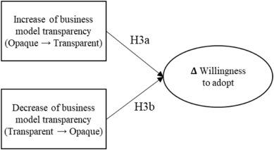 Building ‌a Transparent​ Business model ⁢in a Climate of Distrust