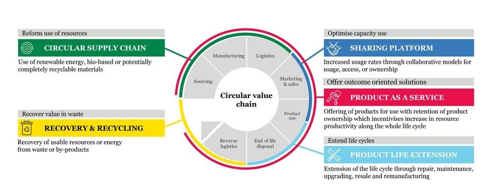 navigating the ⁢Challenges of reverse Economic Models