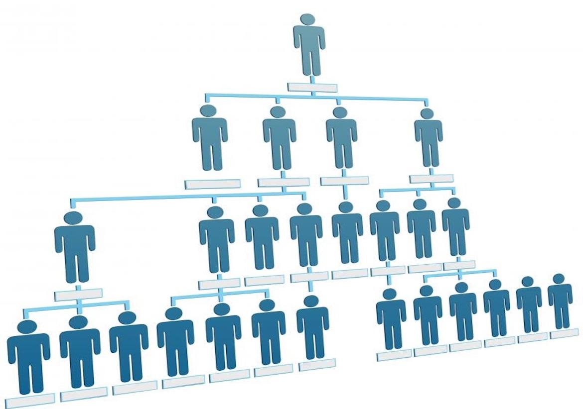 The Shift in​ Organizational Structure ‌and Its Impact on Middle ‍Management