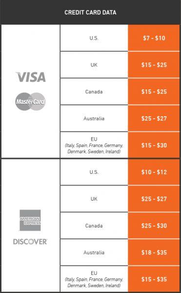 The Rise of the Data Black​ Market and Its ⁤Impact on Industries