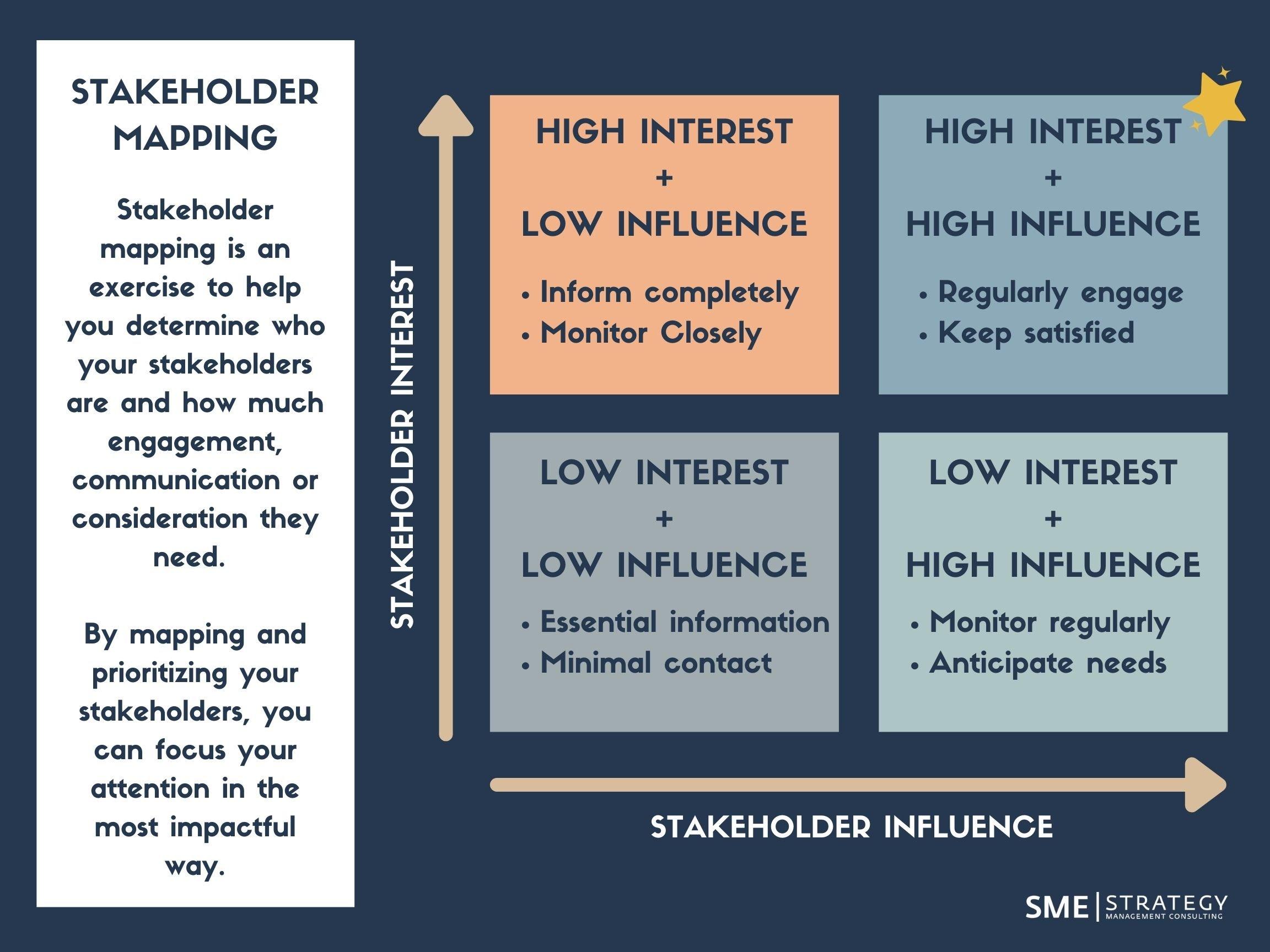 Building ​Community: The Role⁣ of Stakeholder Engagement in Crowdsourced Models