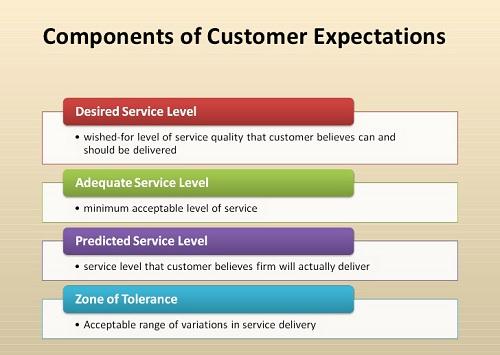 Consumer Expectations: How Ethics Influence Brand ​Loyalty