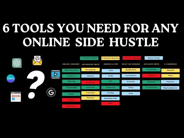 Essential tools for Launching Your Side Hustle