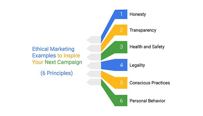 Ethical Considerations ‌in Fear-Driven Marketing Practices