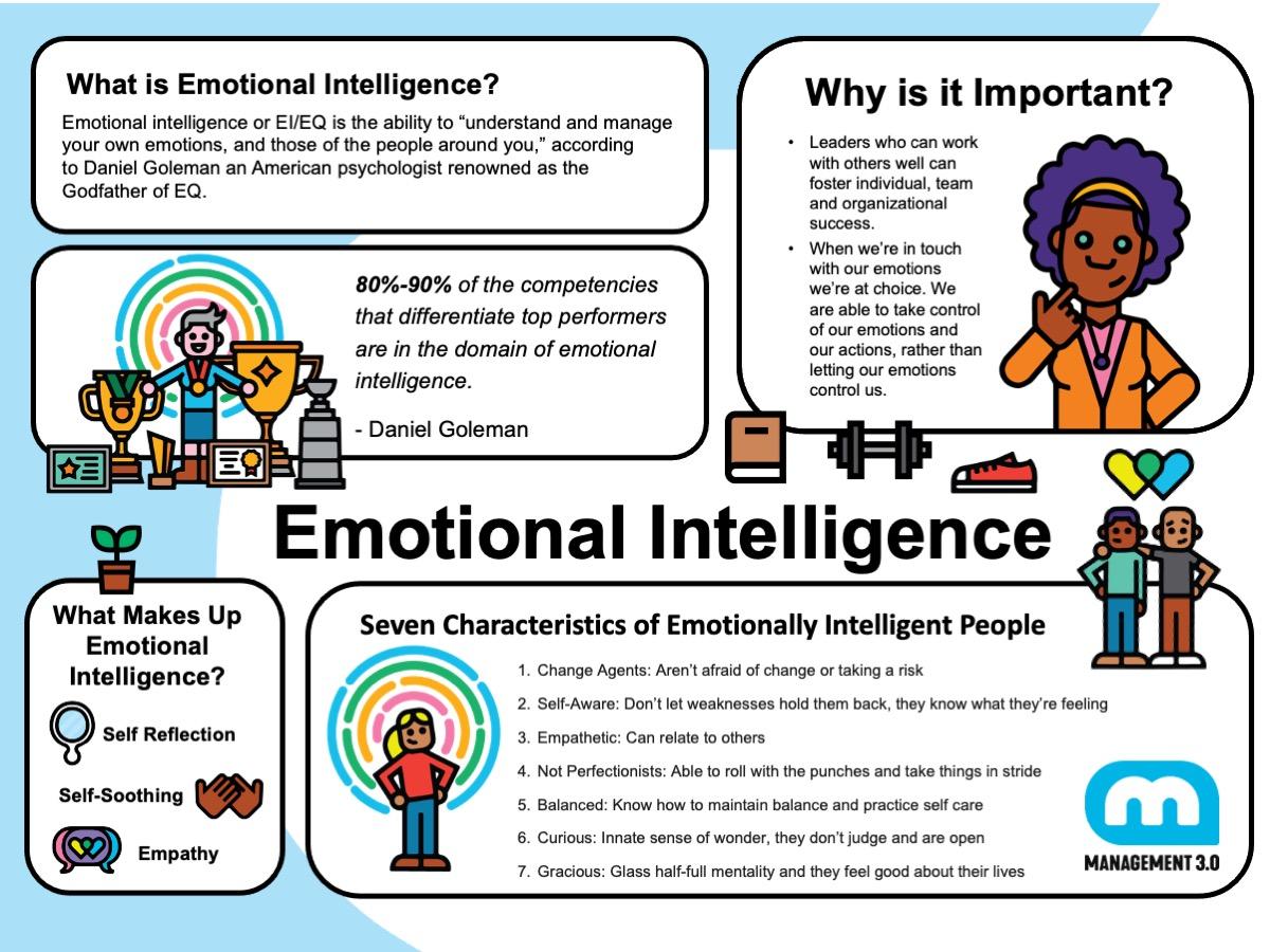 Cultivating‌ Emotional Intelligence to Navigate Ambiguity