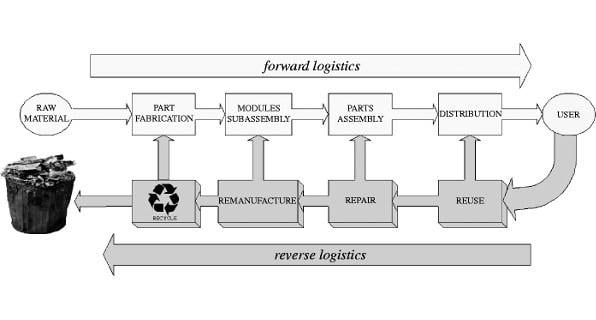 Future Trends: ⁢Evolving Customer relationships in a ‌Reverse‌ Economy