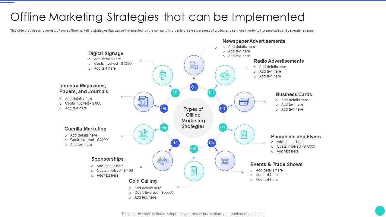 Strategies for Building ⁣a Profitable Offline ⁣Venture