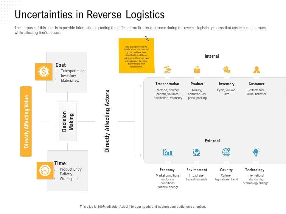 Measuring Success: Key Metrics for Reverse Economy Strategies
