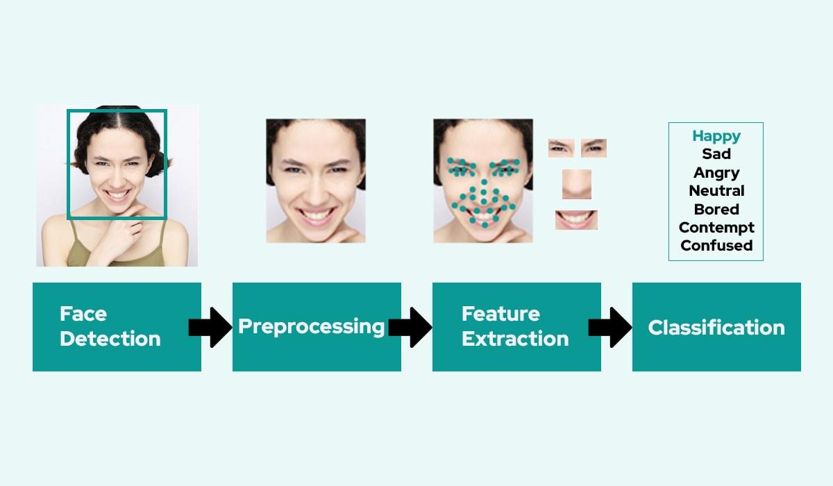 Building⁤ Trust: ⁤Creating Transparency in Emotional Algorithms