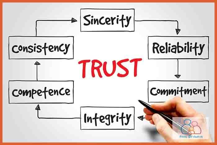 Strategies for Rebuilding Trust: Effective Practices for⁣ Brands‍ in⁤ Crisis