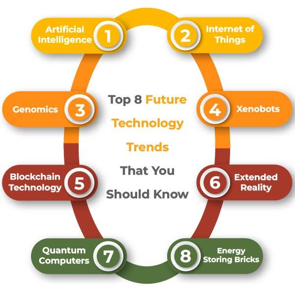 Future Trends: ​Preparing for the Next Evolution⁢ in Corporate Structures