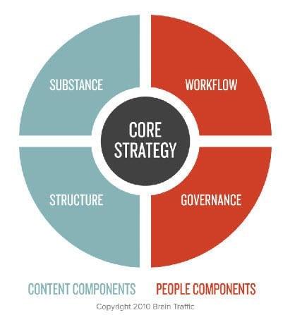 Strategies to Thrive in a Condensed ⁣Content ‍Landscape