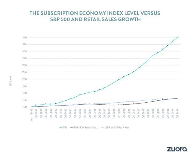 The Subscription Economy Backlash: Why People Are Ditching Monthly Fees