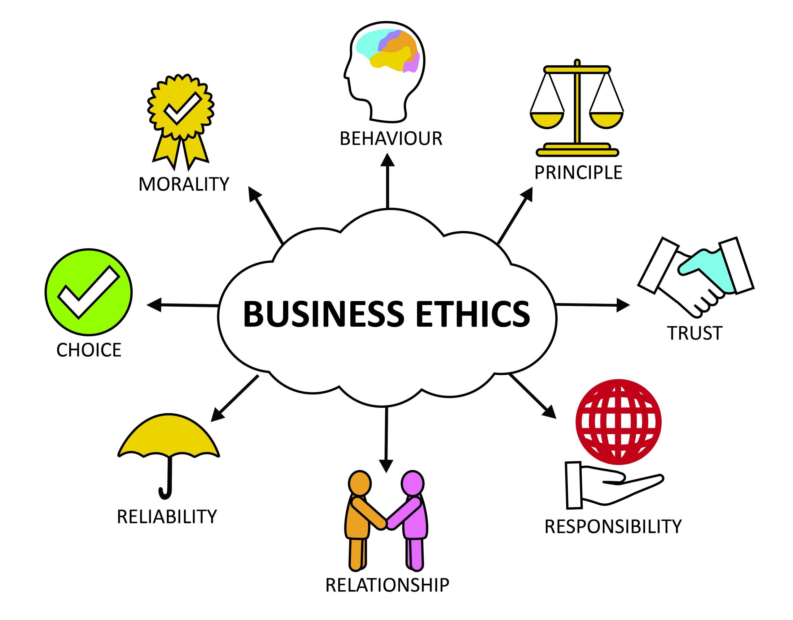 Navigating the Ethical Landscape in Business Decisions