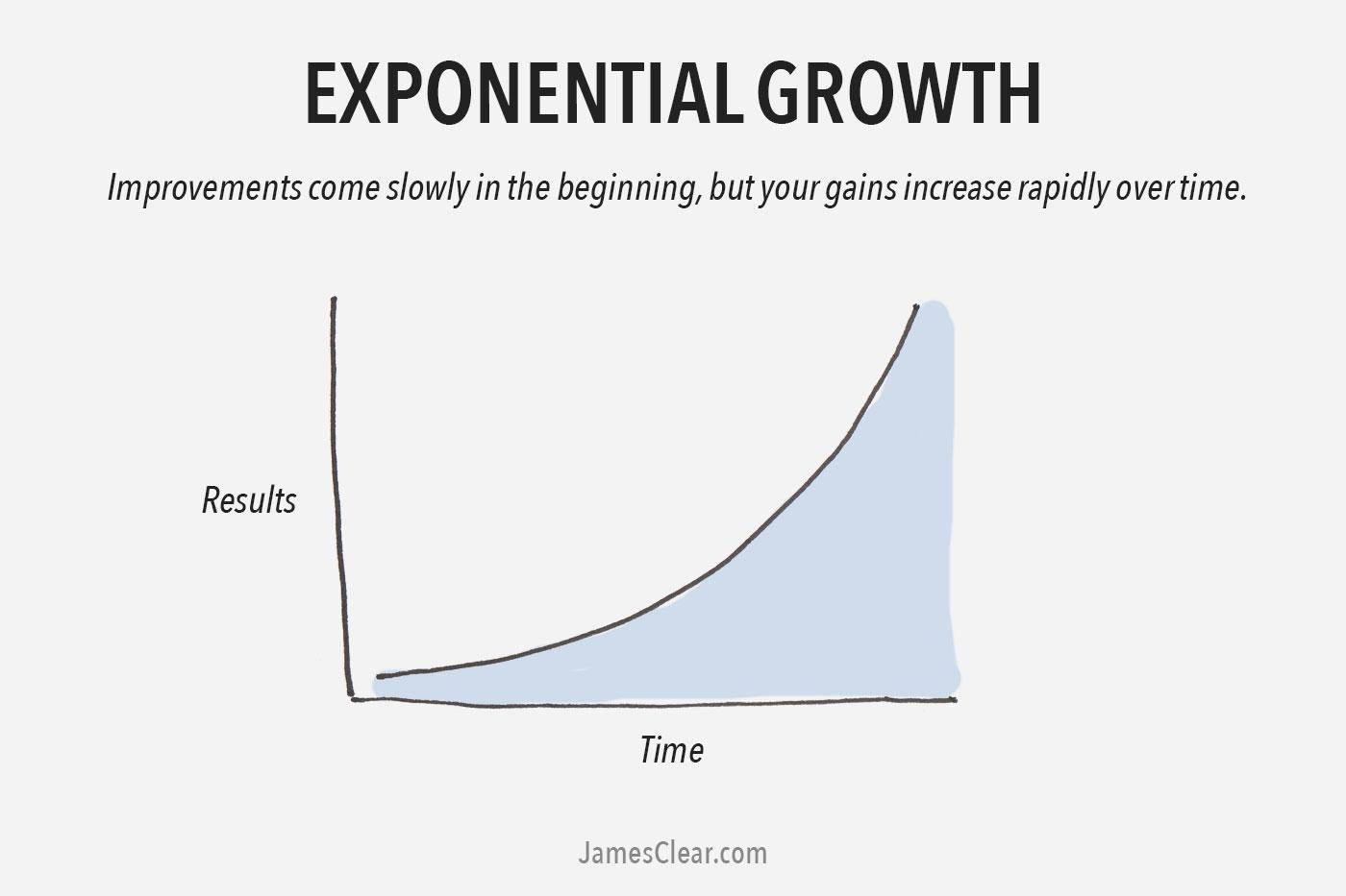 understanding⁣ the‌ Growth Curve and⁢ Its Implications