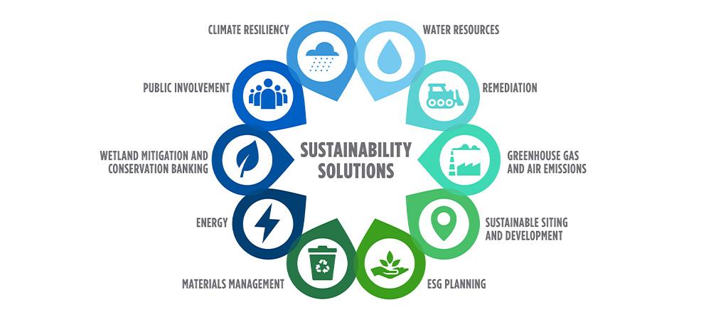 Sustainable Solutions: Bridging the Gap Between Profit and Purpose