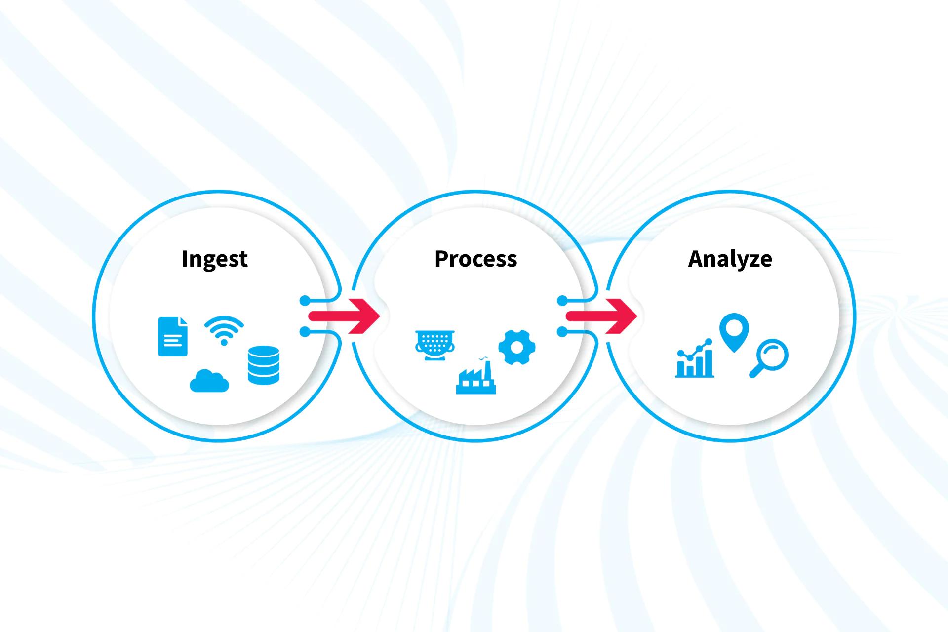 Using Cloud Analytics for Informed Decision-Making