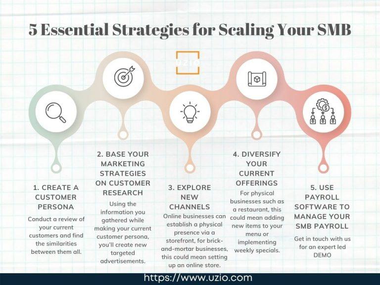 Scaling Smartly: ​Strategies⁣ for ​Sustainable Expansion ‍and Long-term Success