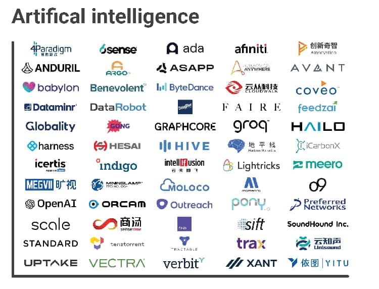 10 AI Startups Revolutionizing Healthcare in 2025​