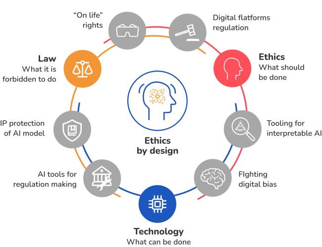 The Ethics of AI: Navigating Moral Dilemmas in Tech​