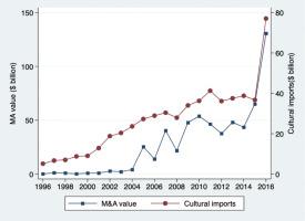 Cultural Investments:‍ Art and Collectibles