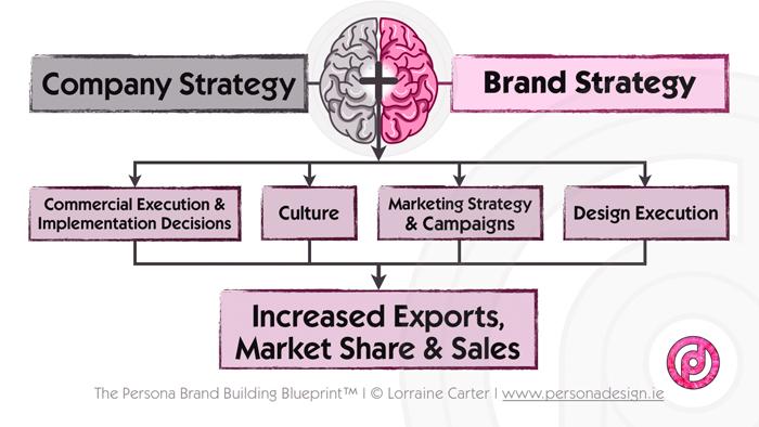 Building a Resilient Brand ⁢Through authentic Storytelling