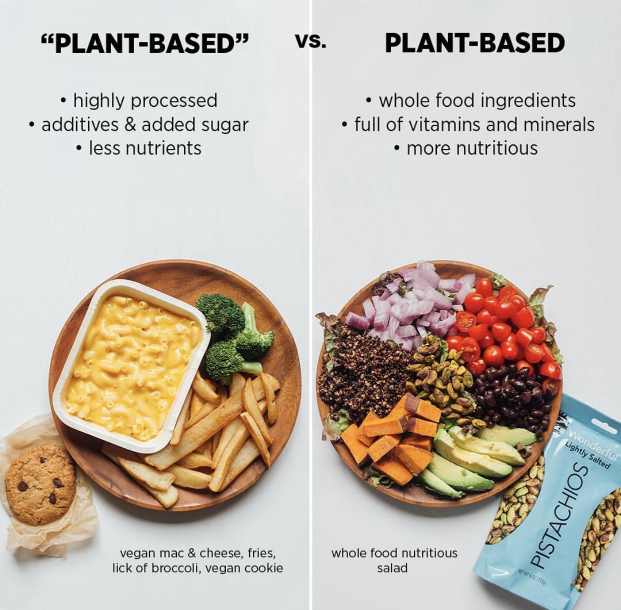 Future Trends in‌ Plant-Based Foods: Preparing for a⁤ Changing Landscape