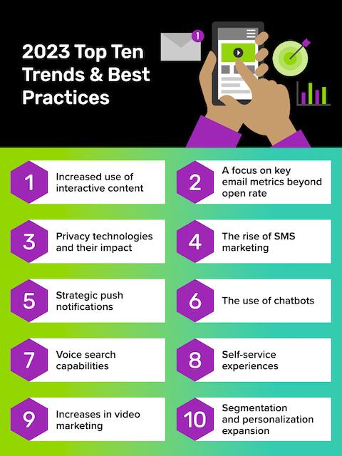 Innovative Trends Shaping the Future of Email Marketing