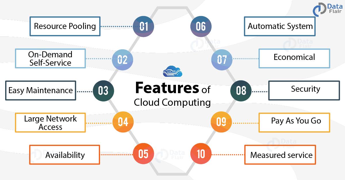 Understanding the Core ‍Benefits‍ of Cloud Computing for Businesses