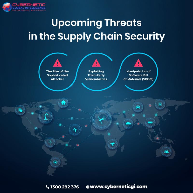 Understanding ⁤the Vulnerabilities of ⁢Supply Chains in a Warming World