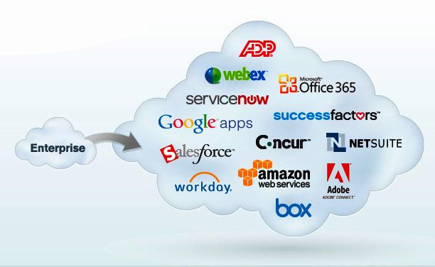 Streamlining Collaboration and ‍Communication with ​Cloud Tools