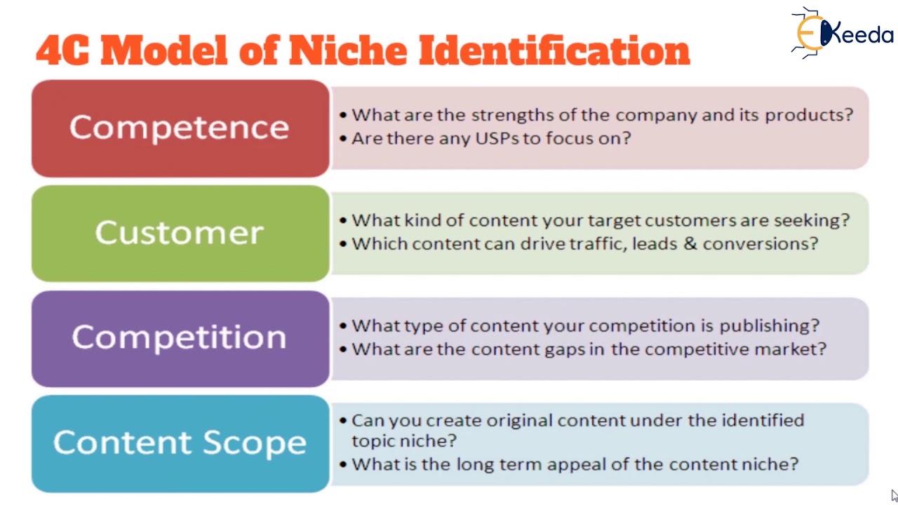 Identifying Your‍ Niche and ⁢Target audience