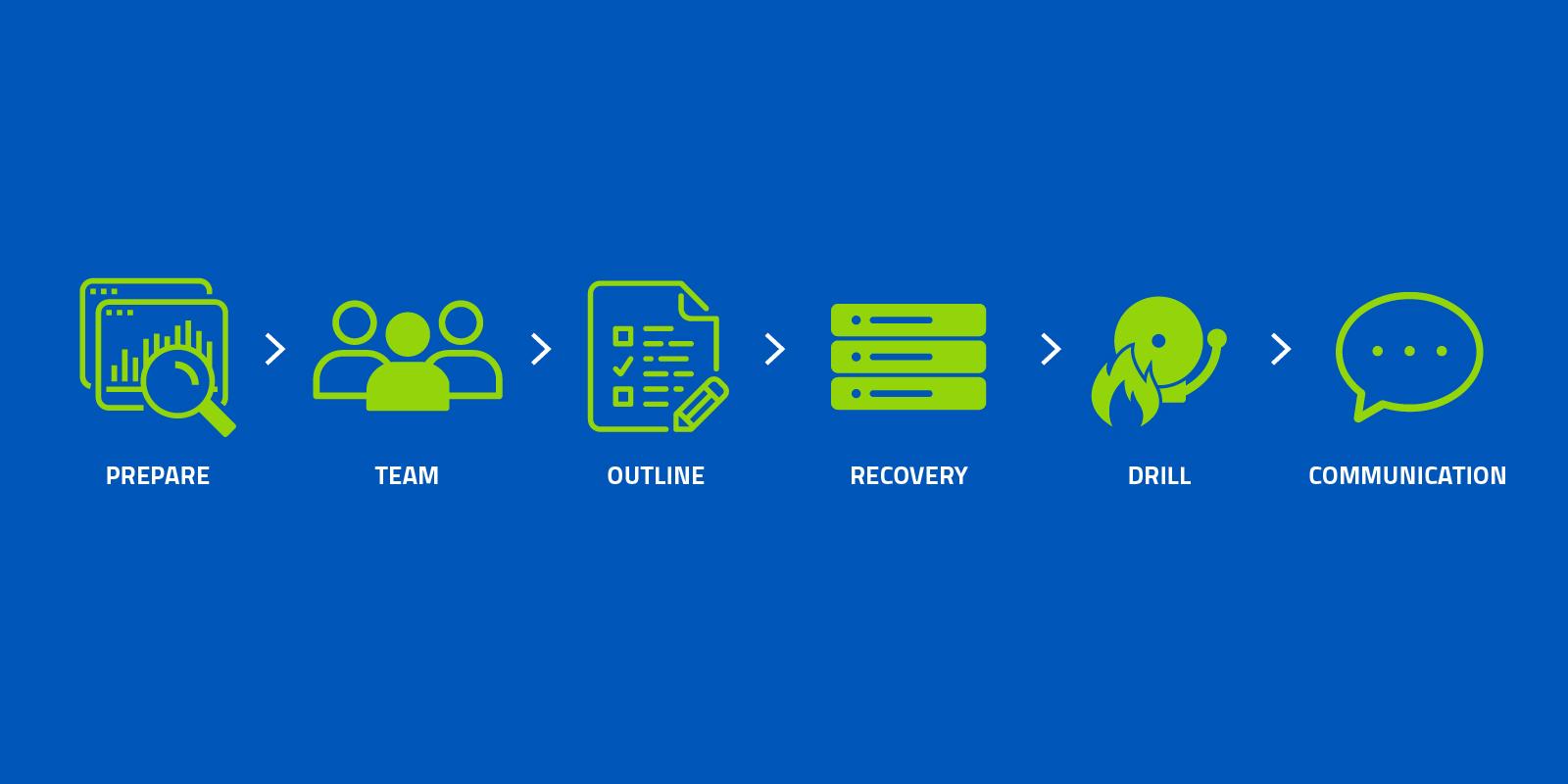 Crafting an Incident ‌Response Plan: Preparing for the Unexpected