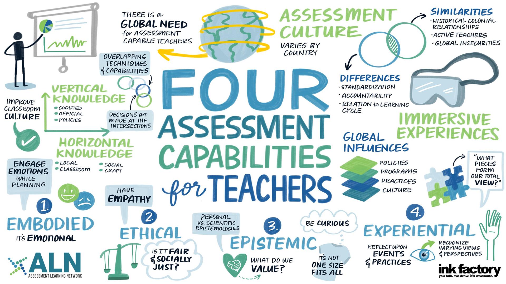 Assessing current ⁣Capabilities ⁤and Defining ⁤Clear Objectives
