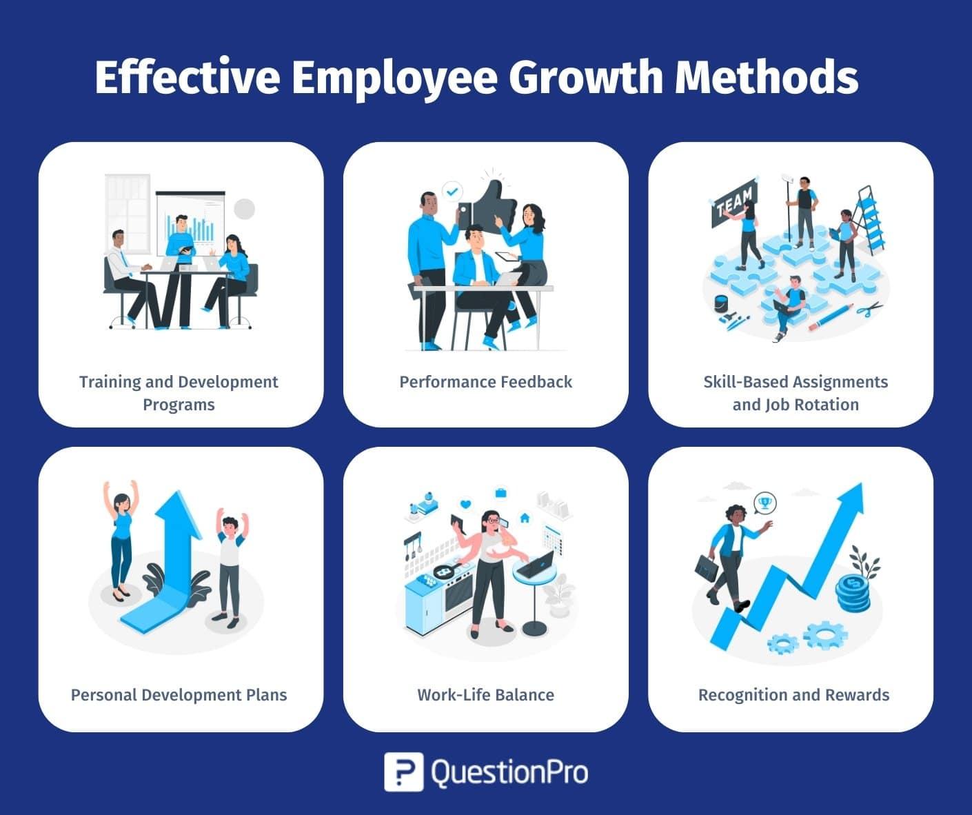 Opportunities for​ Growth and Development​ in the​ Workplace