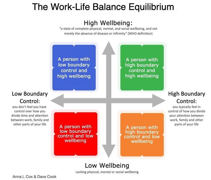 Navigating Work-life Boundaries and⁤ the Risk of Burnout