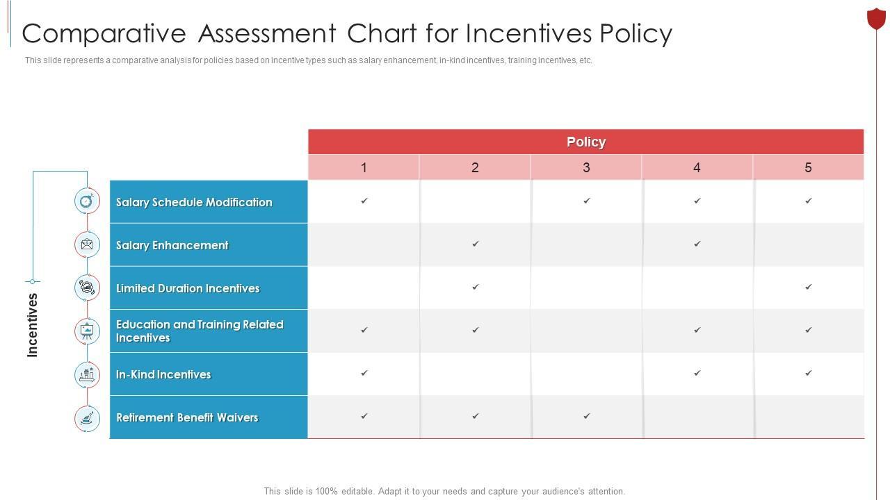 the Role of ⁢Policy and Incentives ⁤in Accelerating‌ Adoption