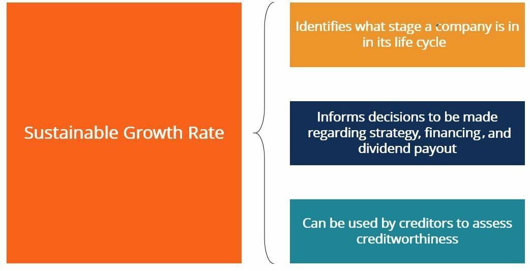 creating ⁣a Sustainable ⁣Growth⁢ Model through Flexibility