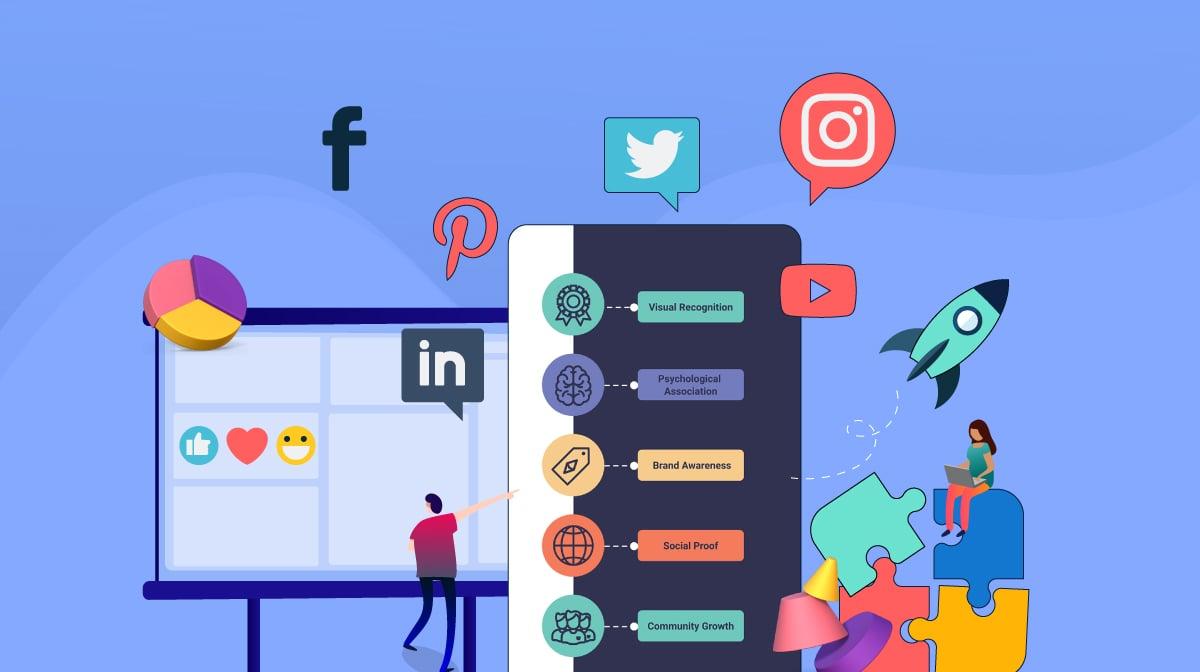 Leveraging ‌Social‍ Media ​for ⁤Brand ⁢Visibility