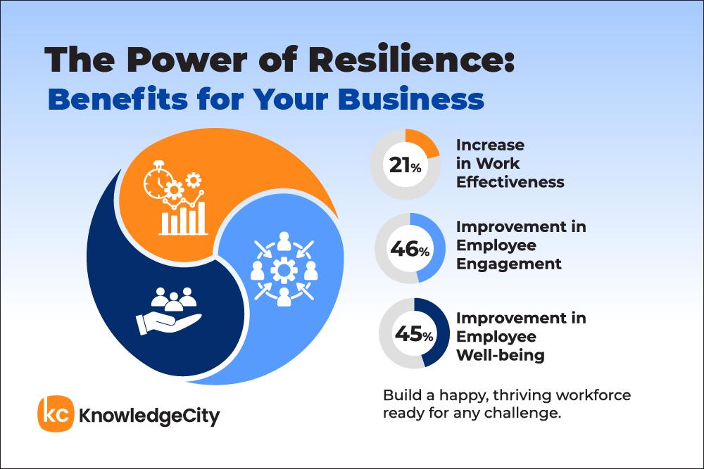 Building Resilience: Strategies for Mitigating Risk‌ in​ Tech‌ Implementation
